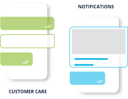 Customercare Notifications